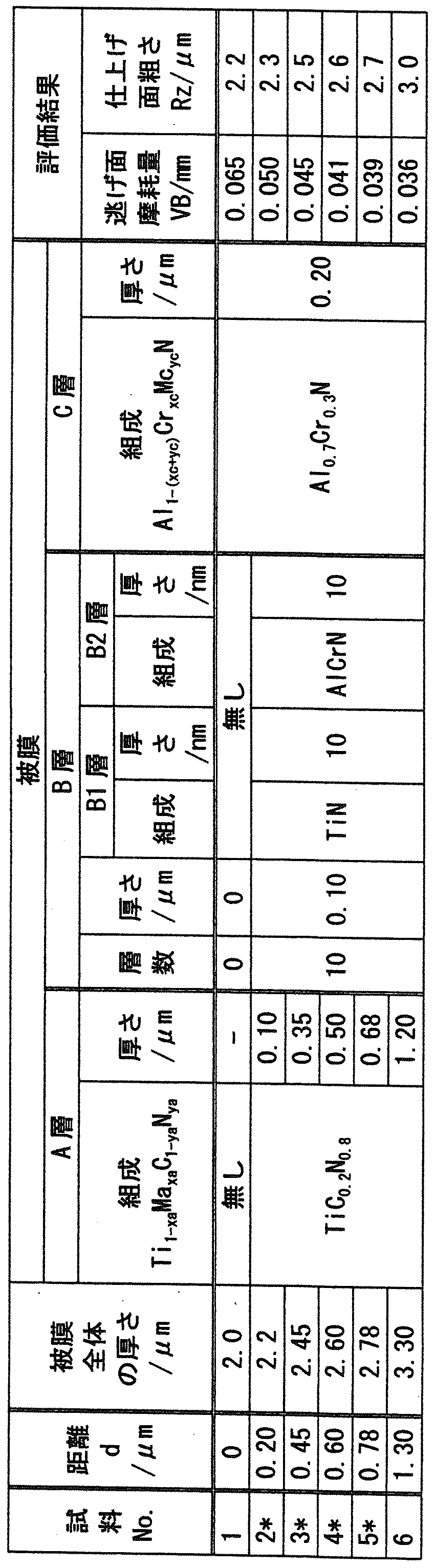 Figure JPOXMLDOC01-appb-T000003