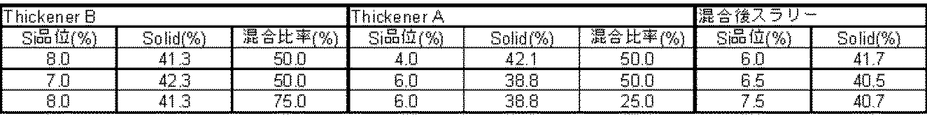 Figure JPOXMLDOC01-appb-T000003