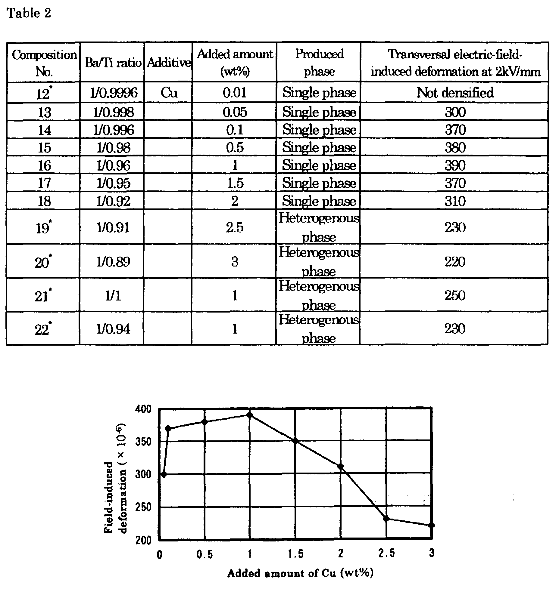 Figure 00060001