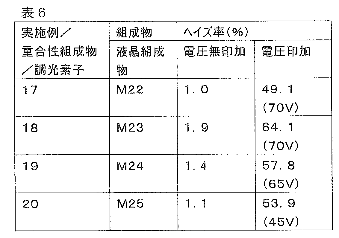 Figure JPOXMLDOC01-appb-T000059