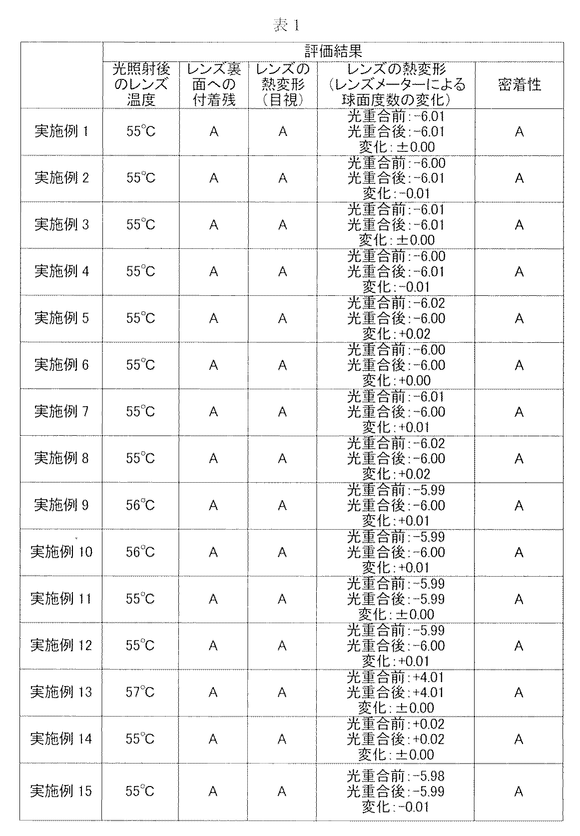 Figure JPOXMLDOC01-appb-T000002