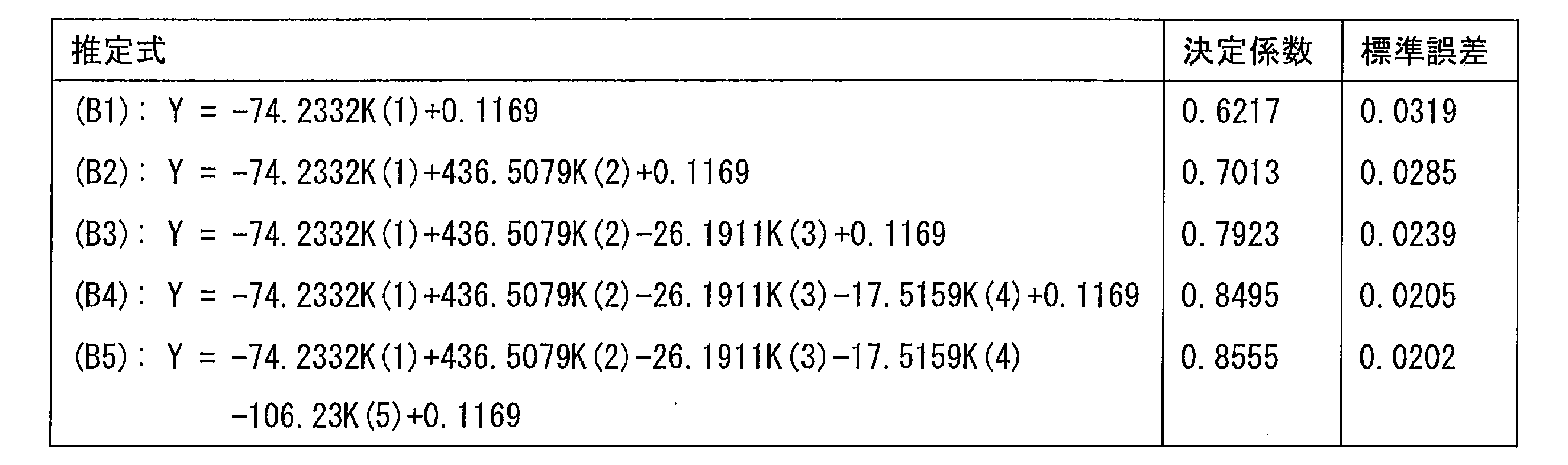 Figure JPOXMLDOC01-appb-T000002