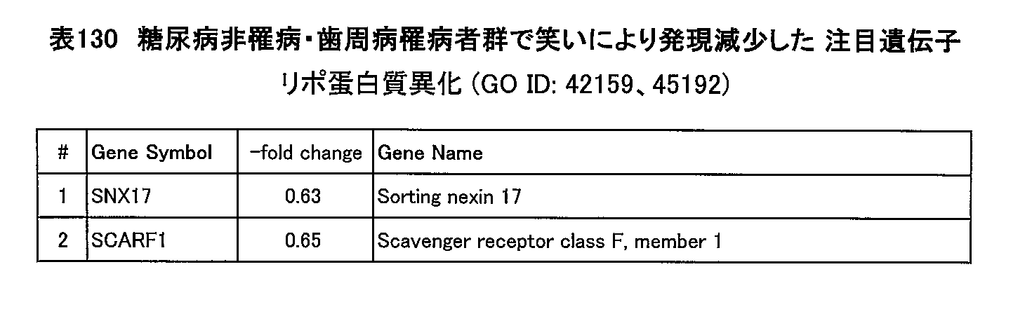 Figure JPOXMLDOC01-appb-T000130