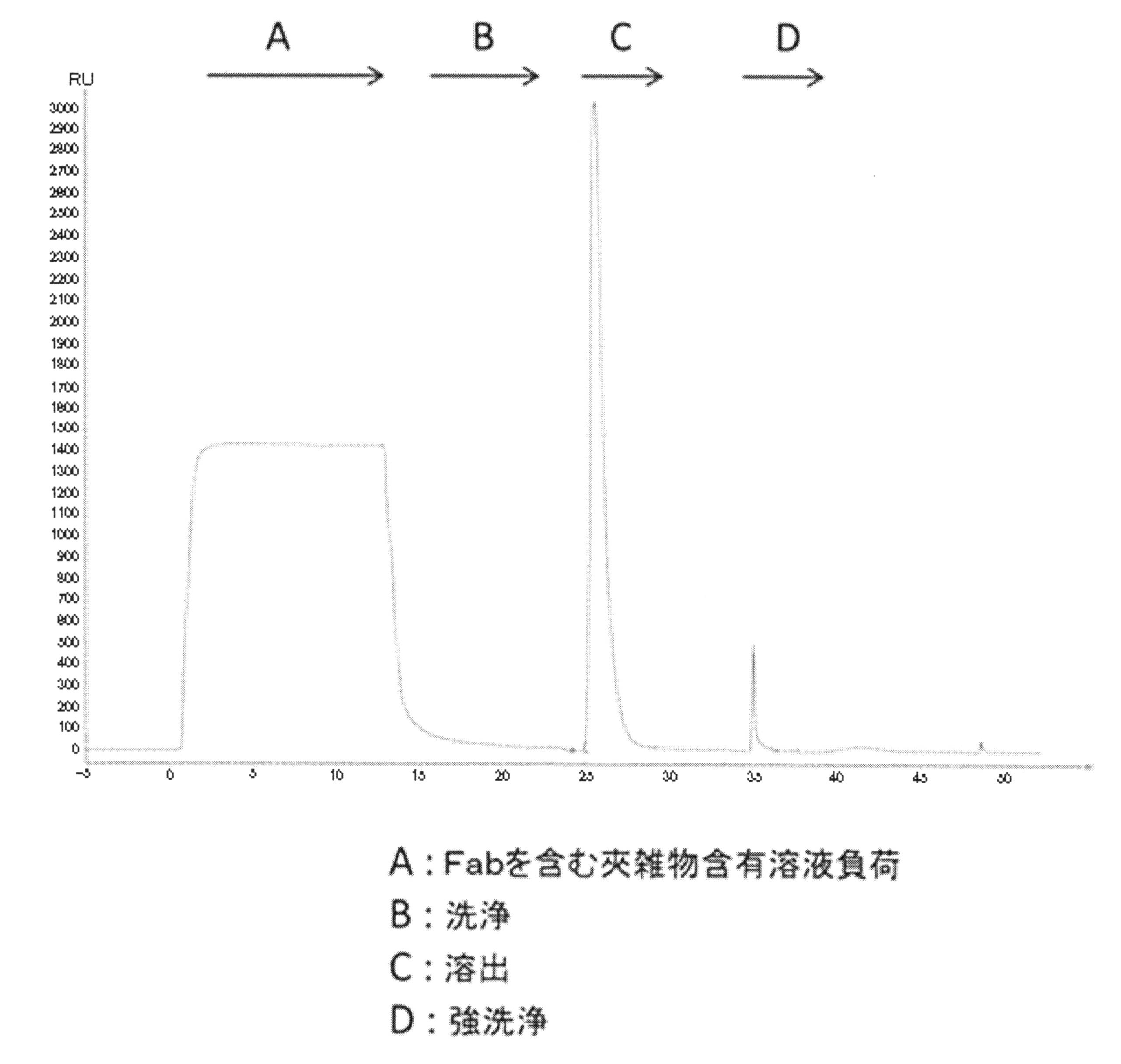 Woa1 ｆａｂ領域含有ペプチド用アフィニティー分離マトリックス Google Patents