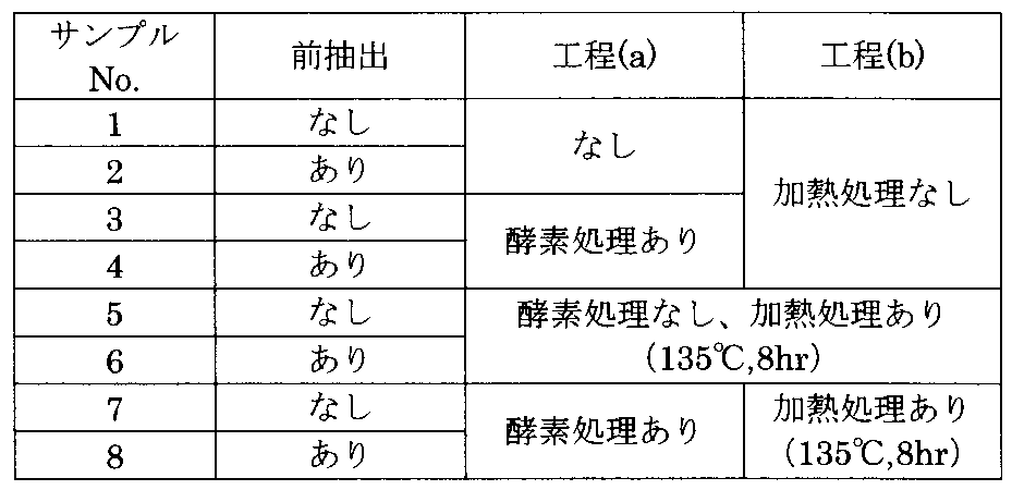 Figure JPOXMLDOC01-appb-T000007