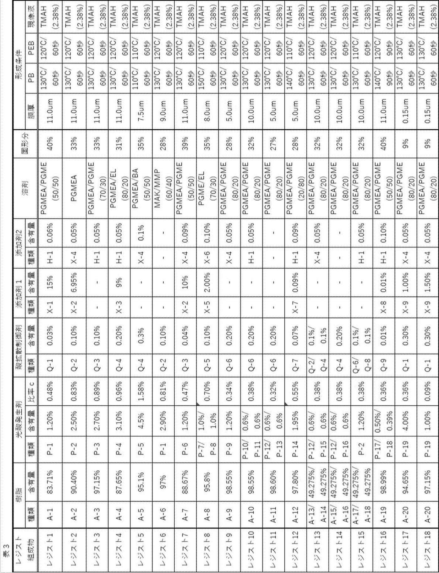 Figure JPOXMLDOC01-appb-T000030