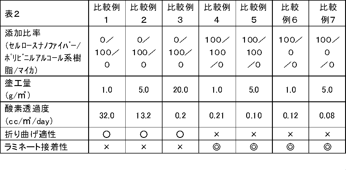 Figure JPOXMLDOC01-appb-T000002