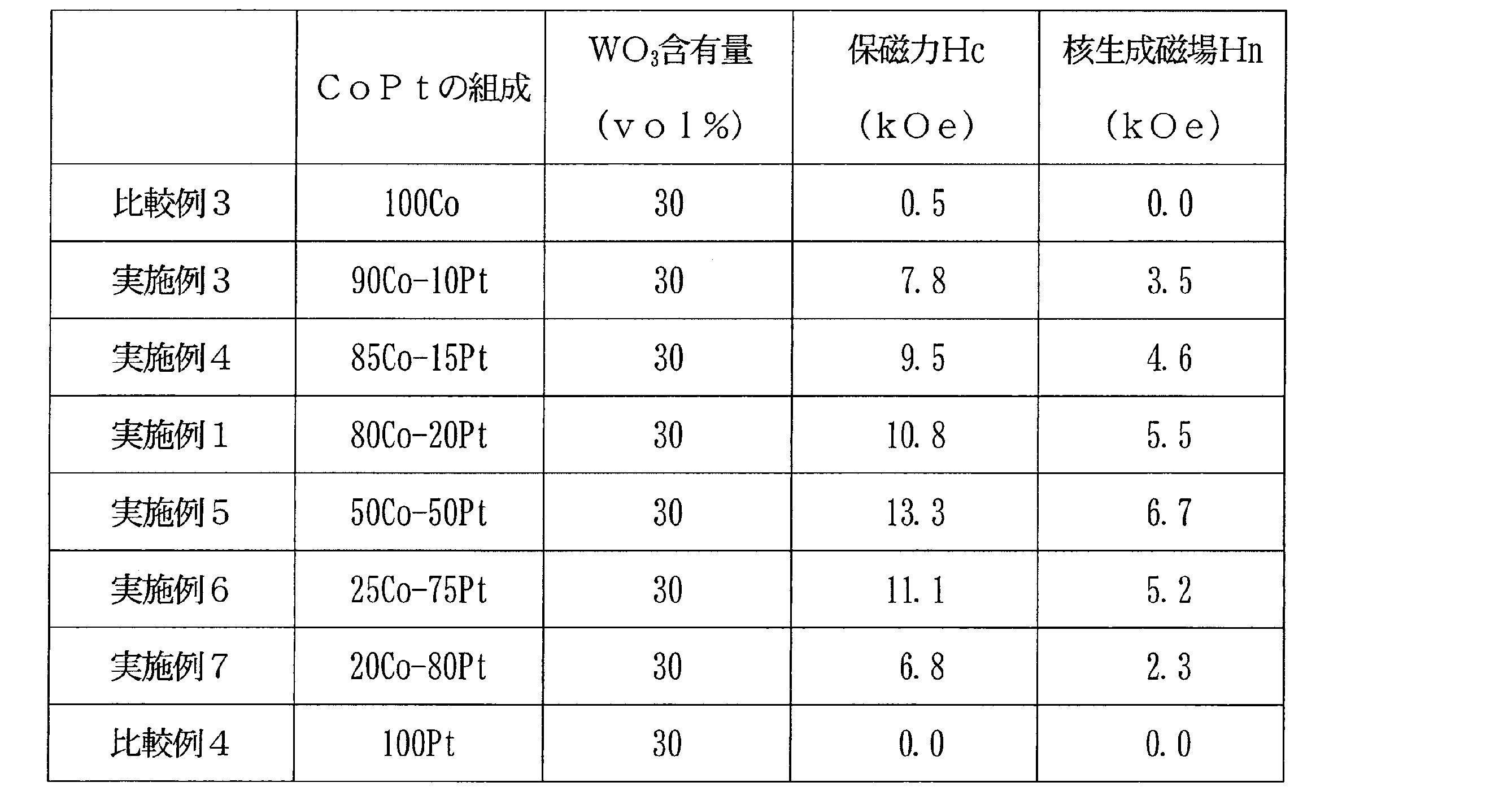 Figure JPOXMLDOC01-appb-T000002