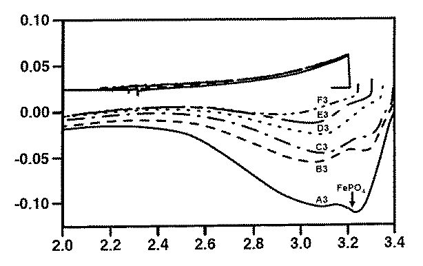 Figure 2014239036
