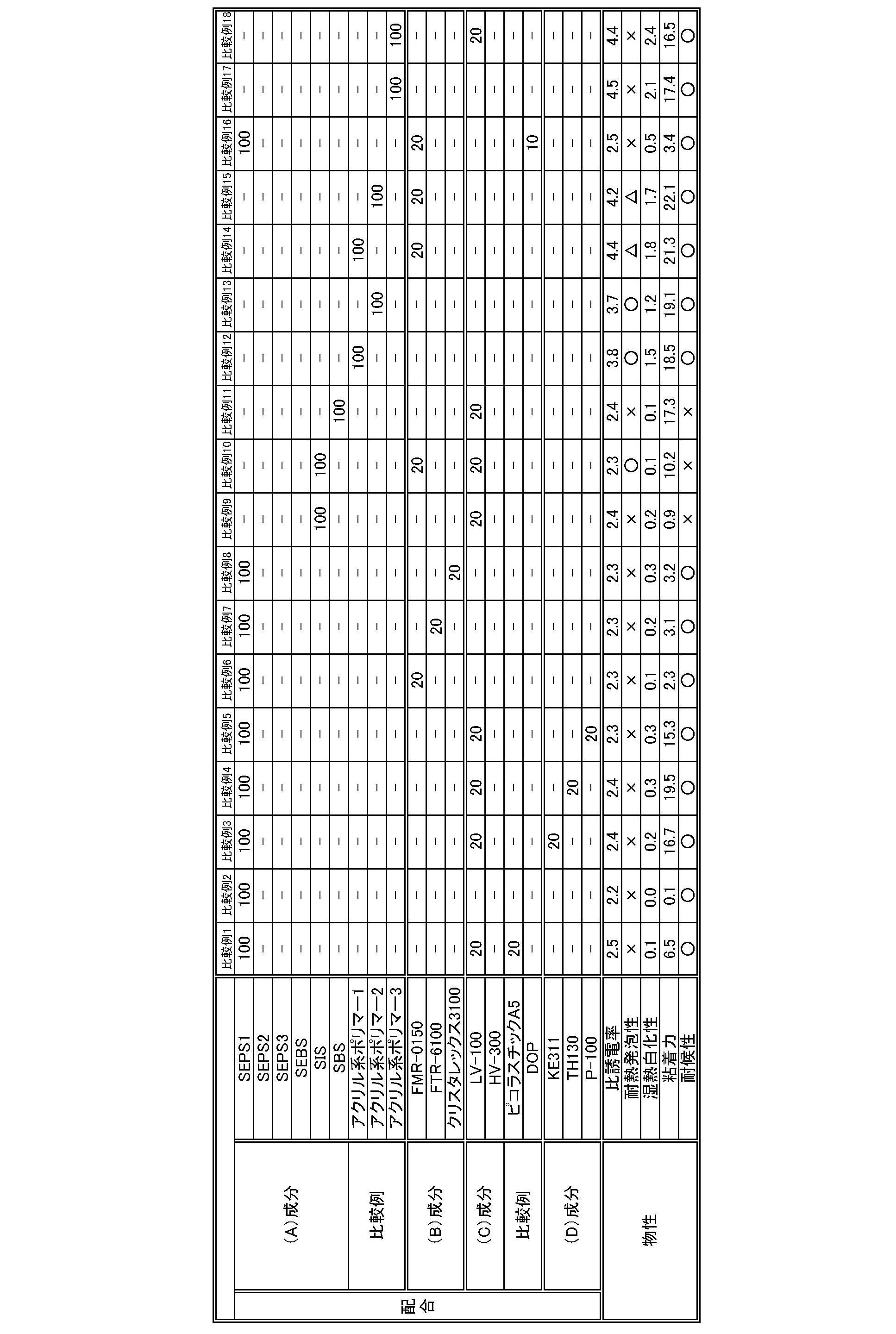 Figure JPOXMLDOC01-appb-T000002