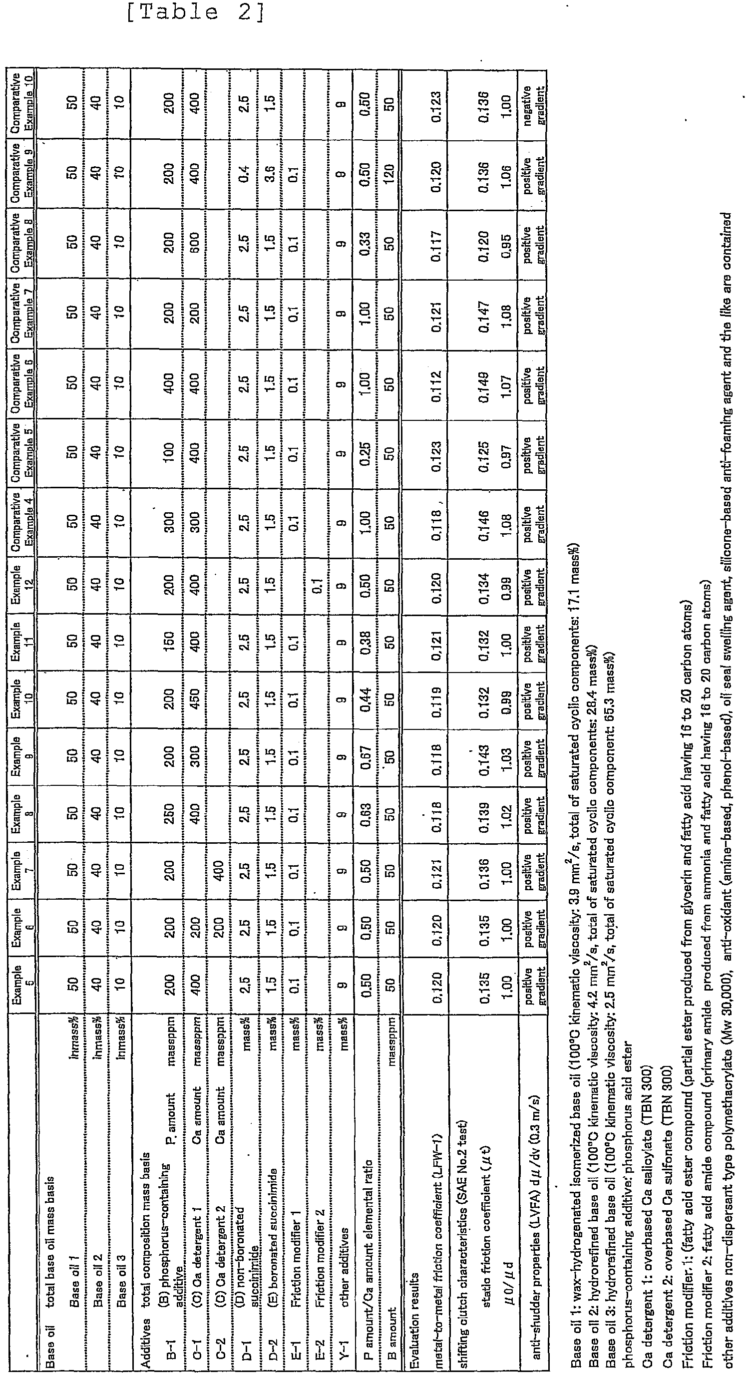 Figure imgb0010