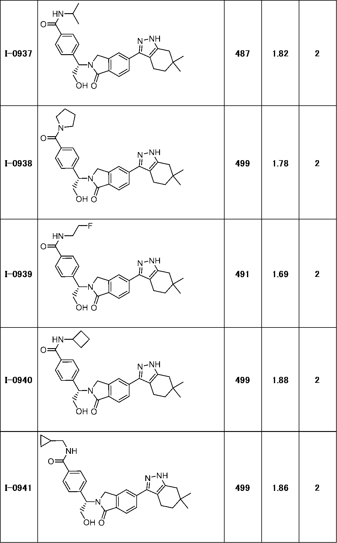Figure JPOXMLDOC01-appb-T000298