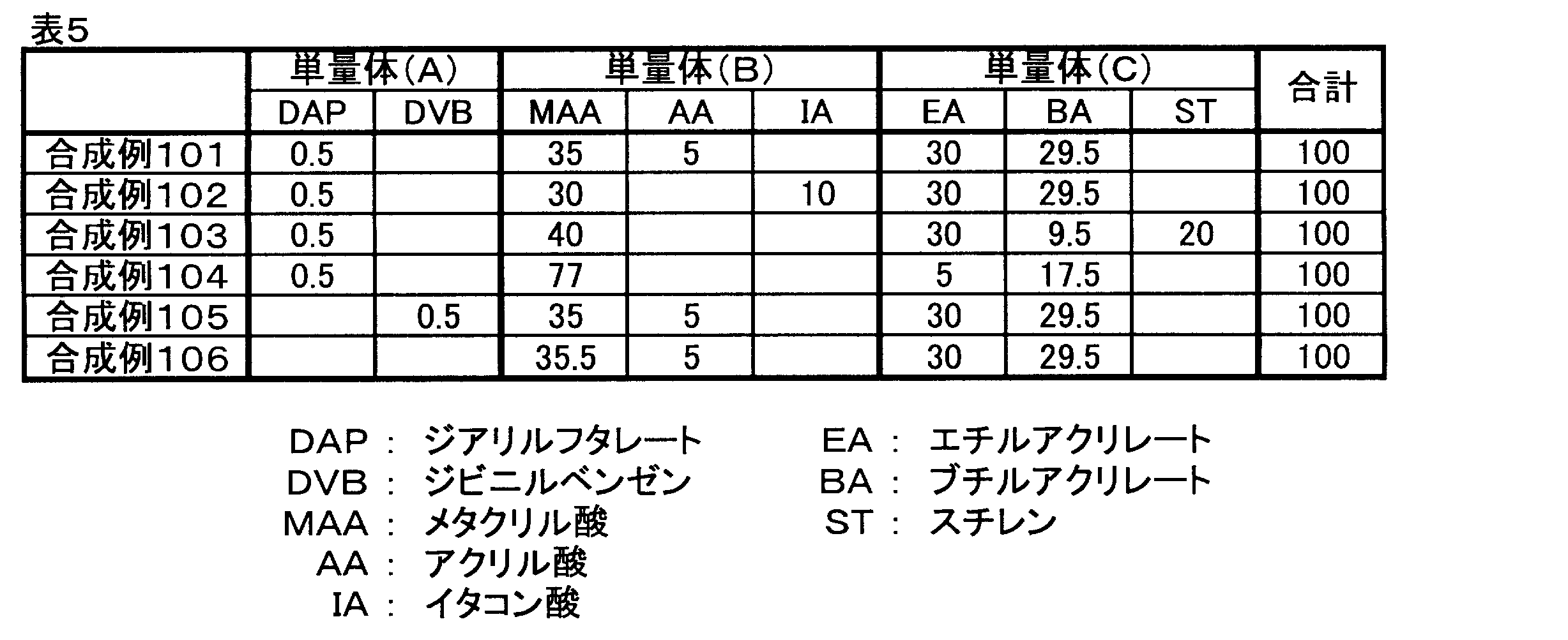 Figure JPOXMLDOC01-appb-T000005