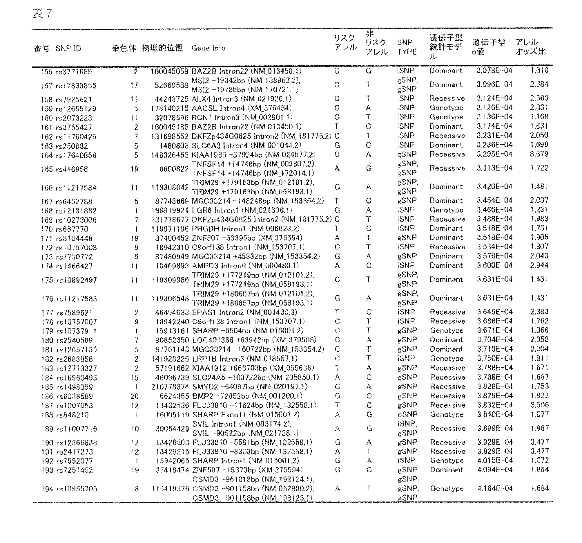 Figure JPOXMLDOC01-appb-T000010