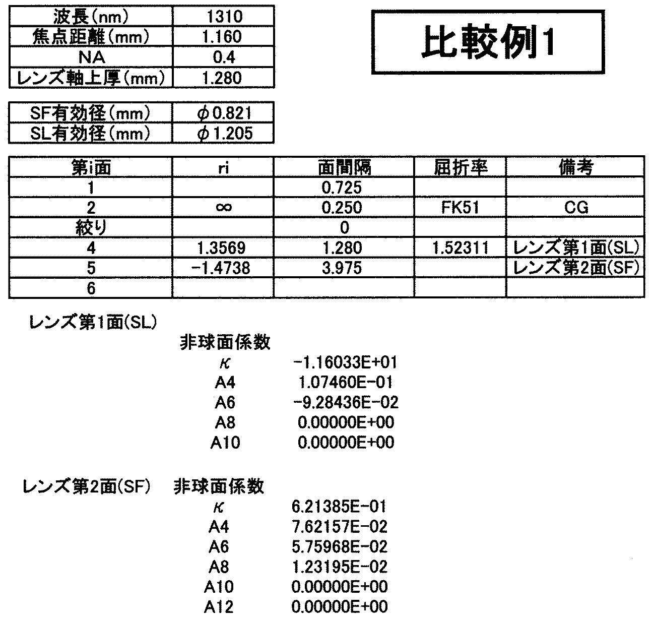 Figure JPOXMLDOC01-appb-T000003