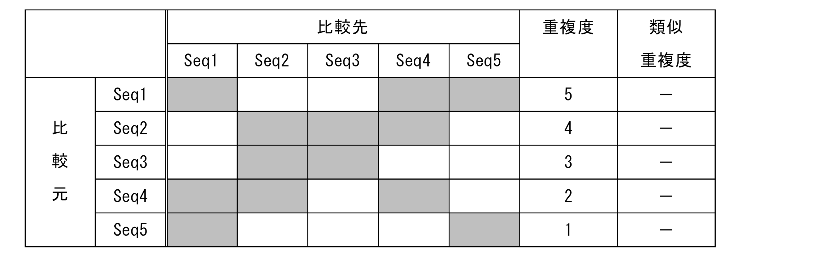 Figure JPOXMLDOC01-appb-T000002