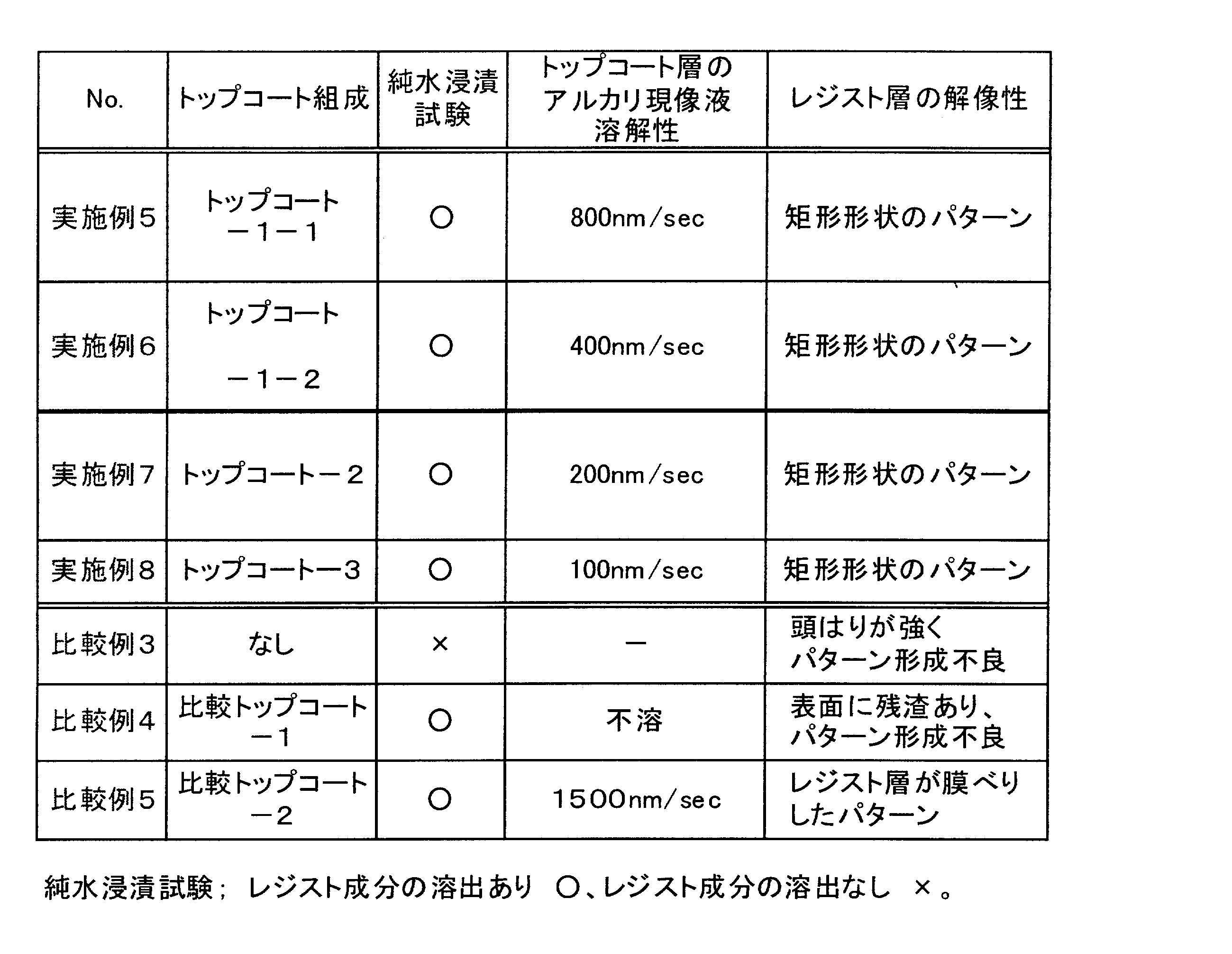Figure JPOXMLDOC01-appb-T000033