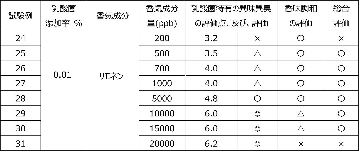 Figure JPOXMLDOC01-appb-T000008