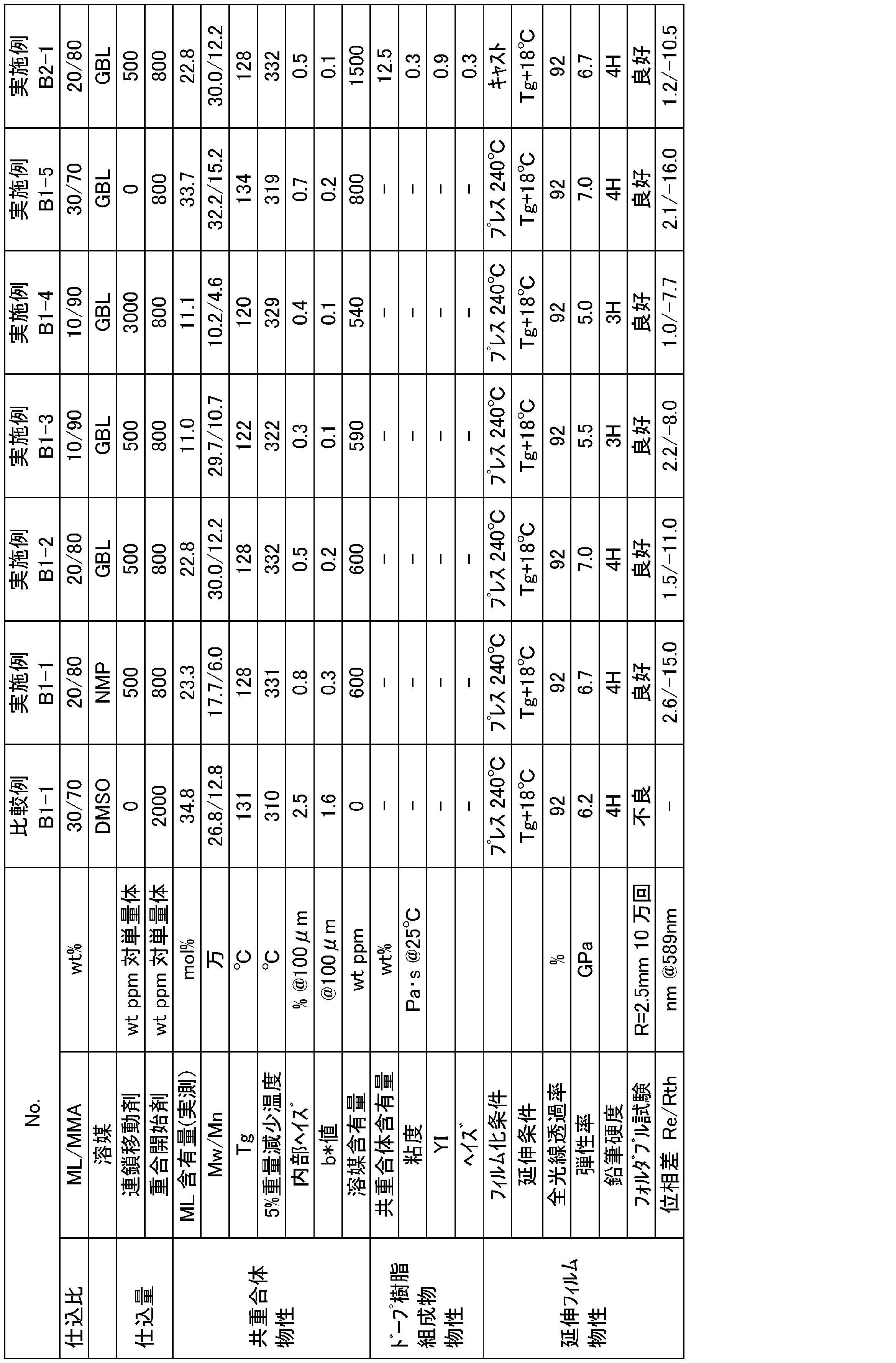 Figure JPOXMLDOC01-appb-T000005
