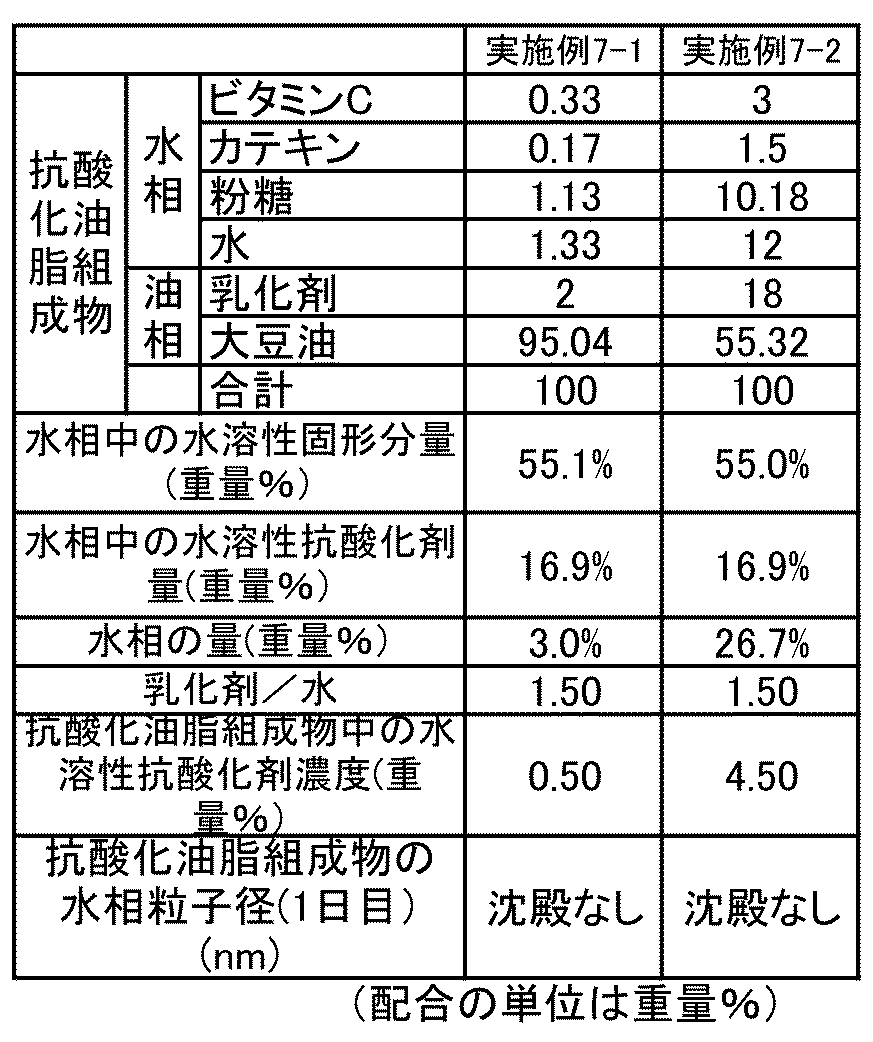Figure JPOXMLDOC01-appb-I000026