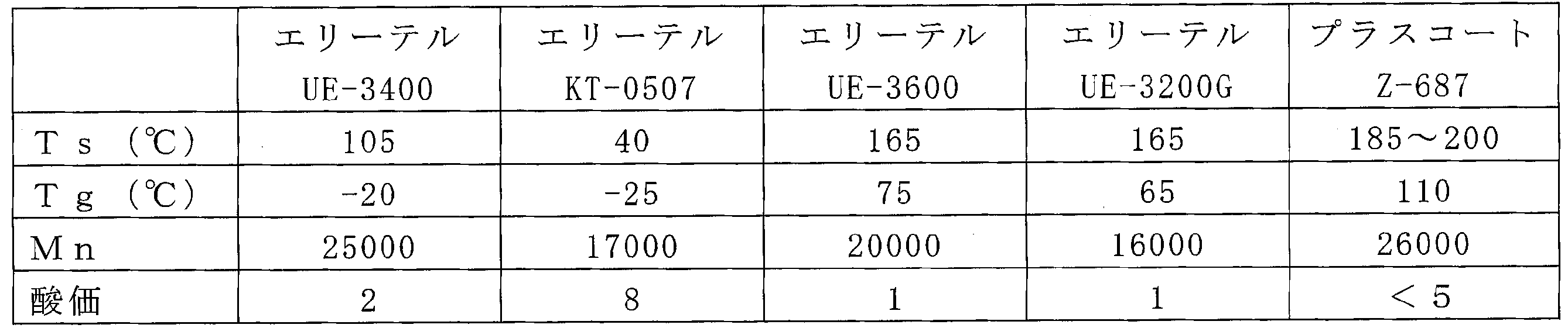 Figure JPOXMLDOC01-appb-T000004