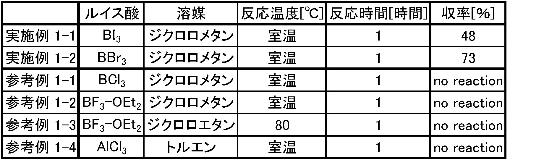 Figure JPOXMLDOC01-appb-T000041