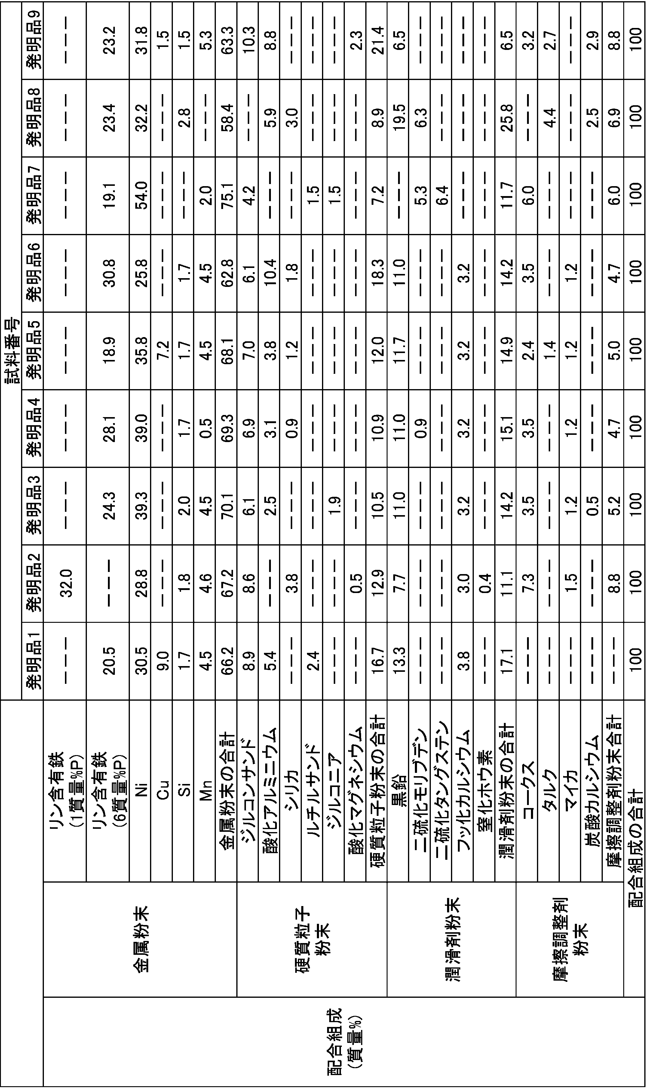 Figure JPOXMLDOC01-appb-T000002