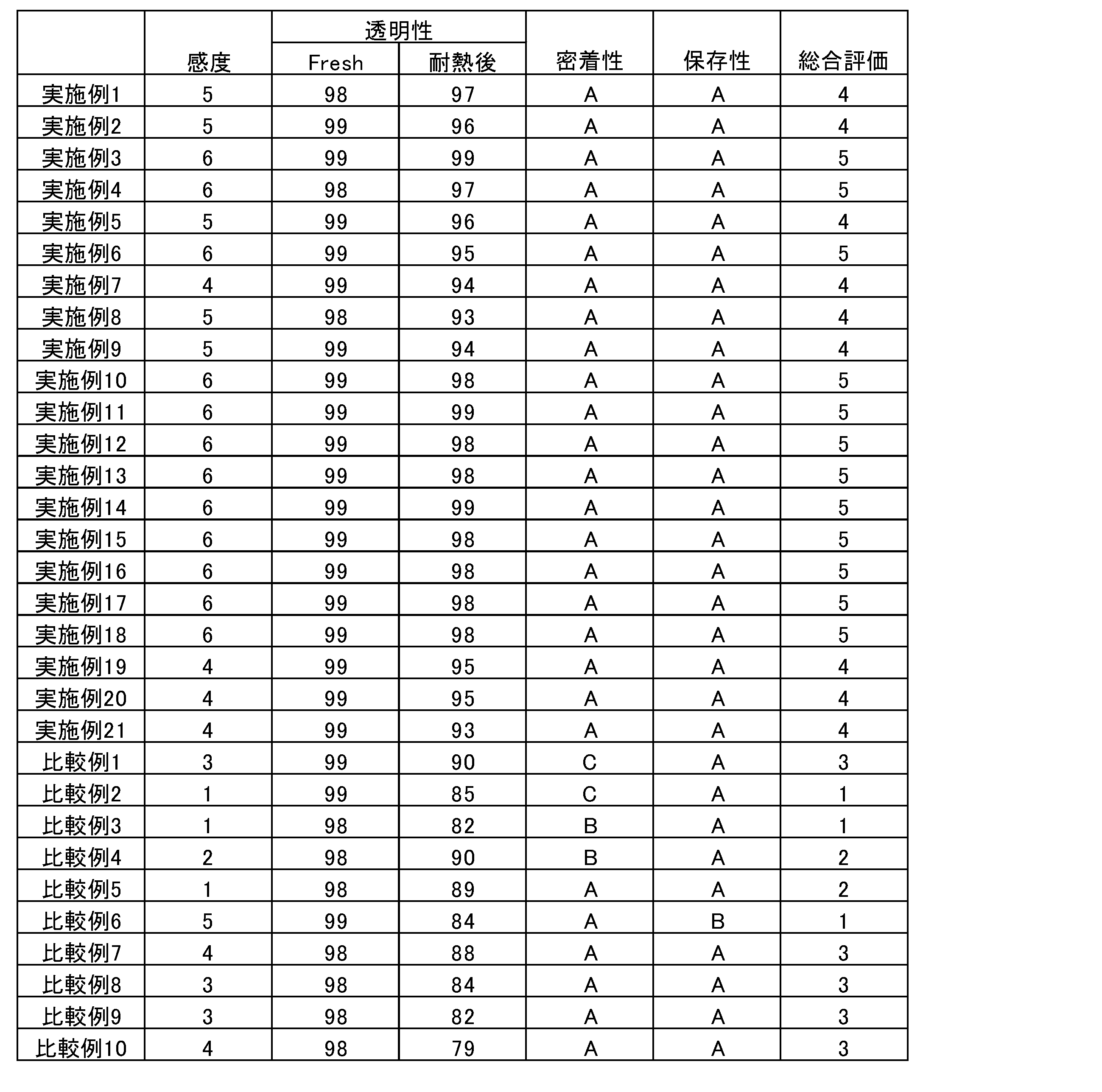 Figure JPOXMLDOC01-appb-T000037