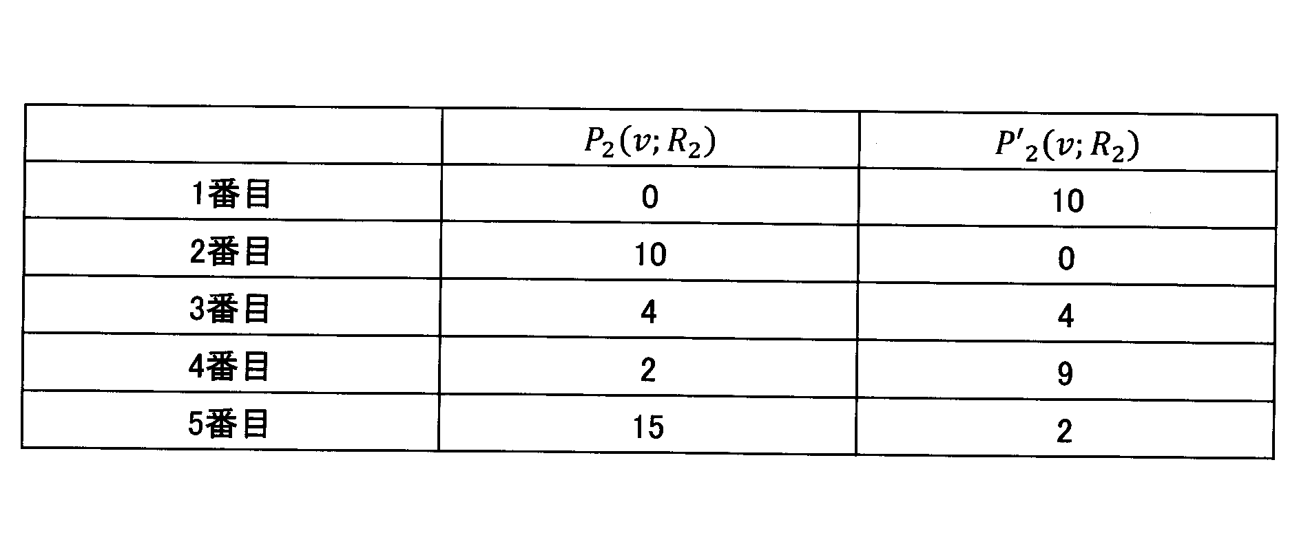 Figure JPOXMLDOC01-appb-T000007