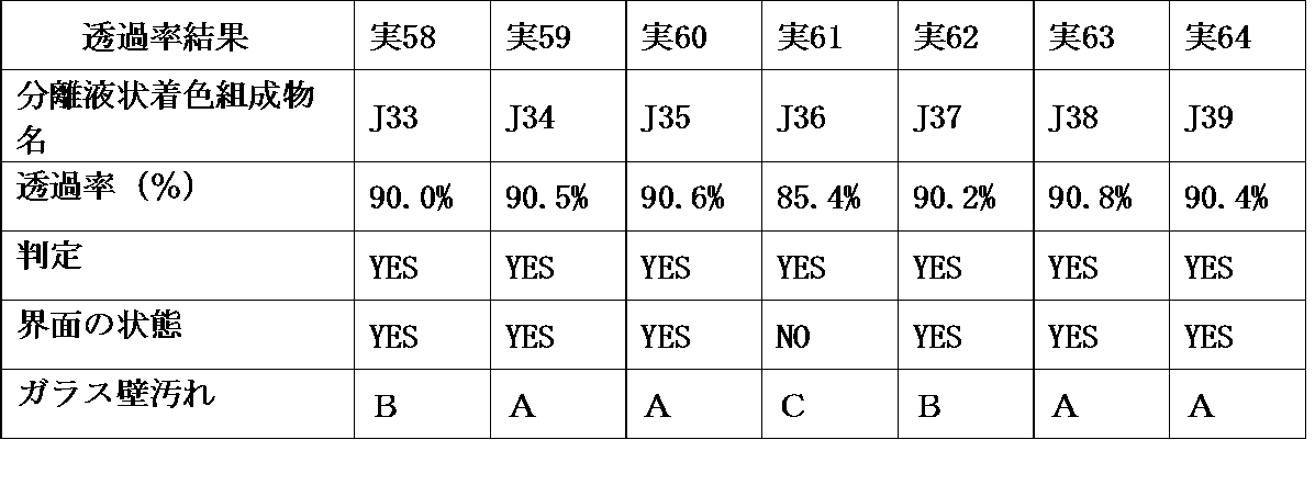 Figure JPOXMLDOC01-appb-T000027