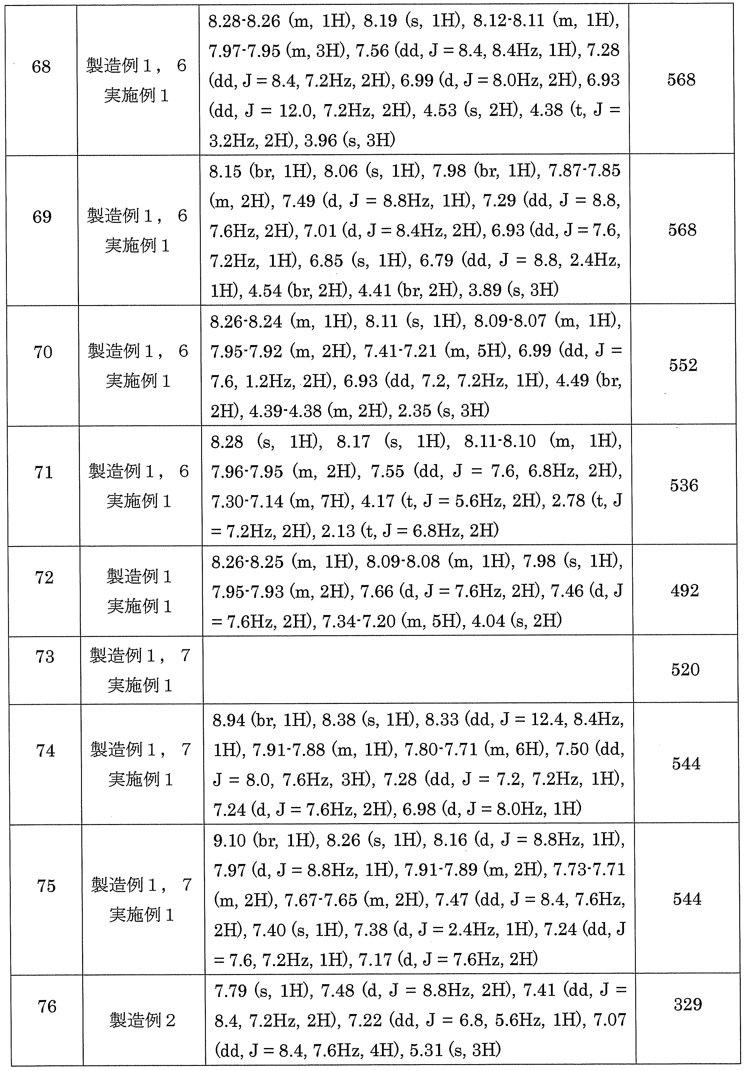 Figure JPOXMLDOC01-appb-T000134