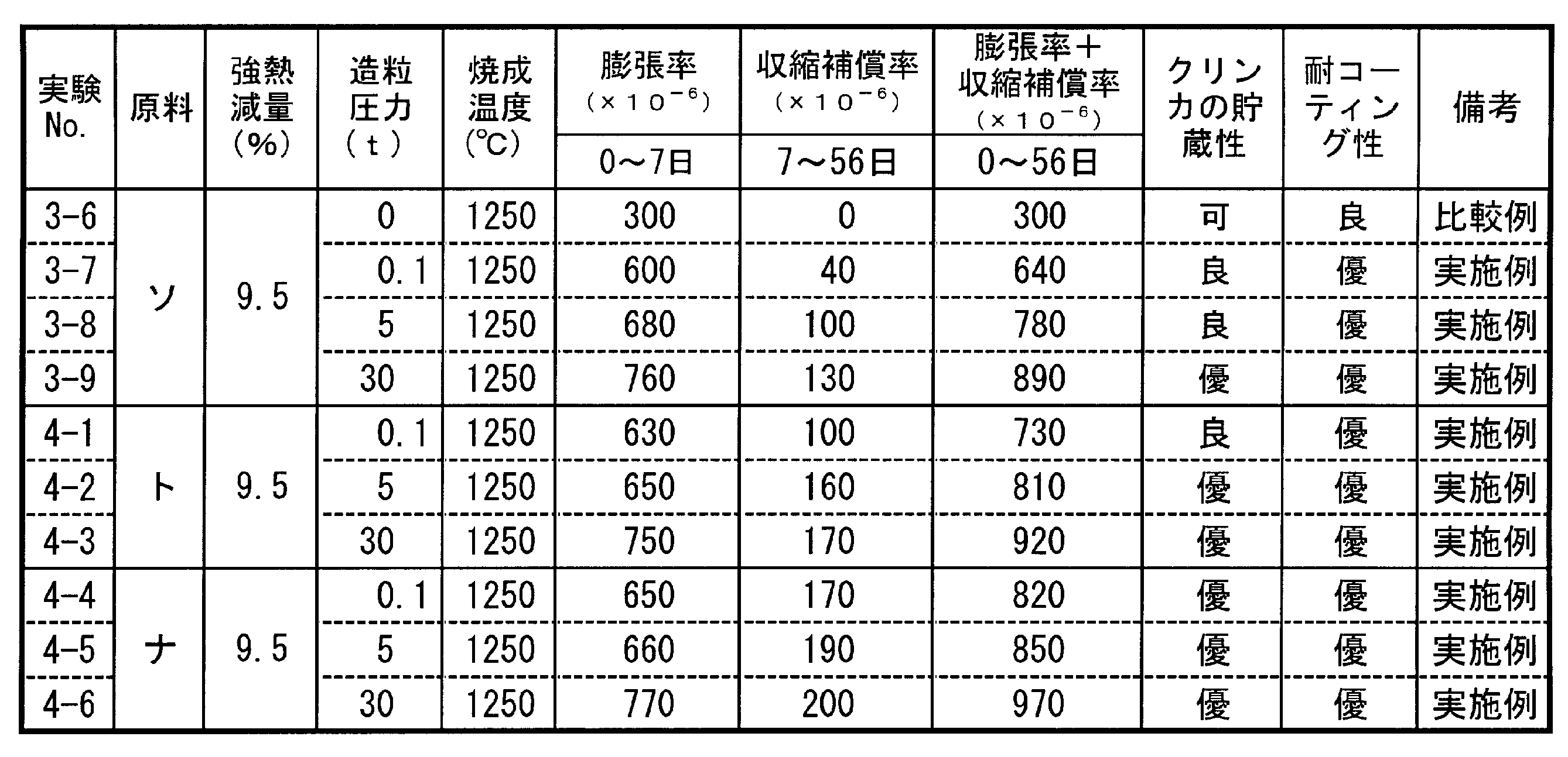 Figure JPOXMLDOC01-appb-T000007