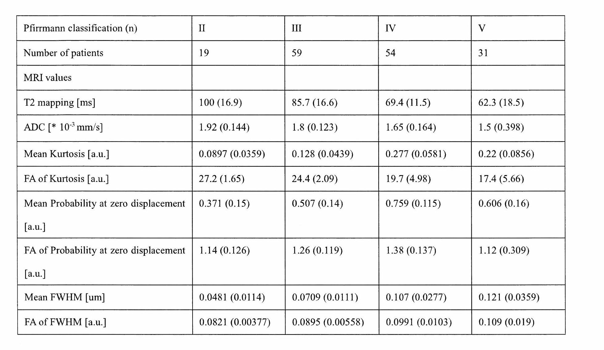 Figure JPOXMLDOC01-appb-T000004