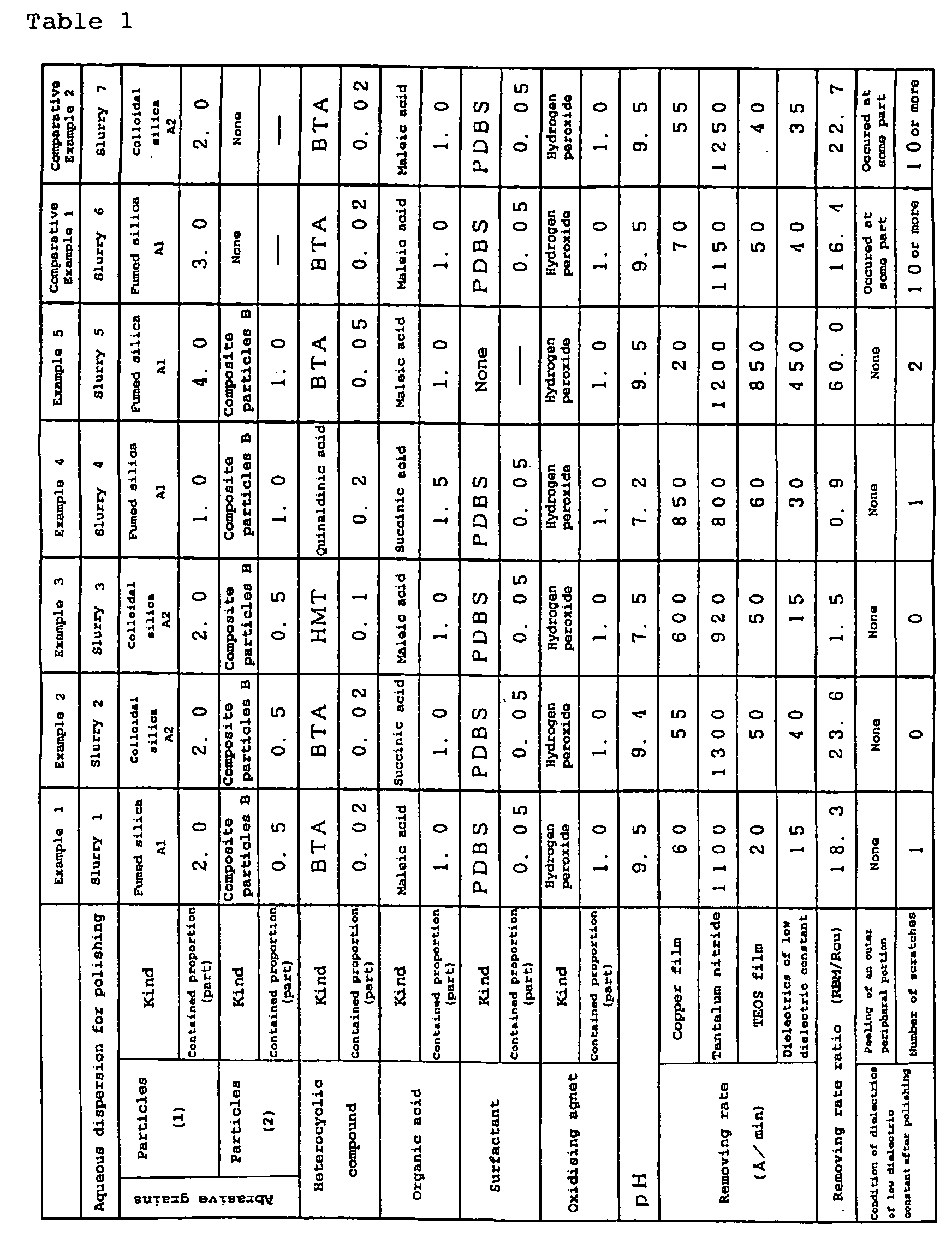 Figure 00450001