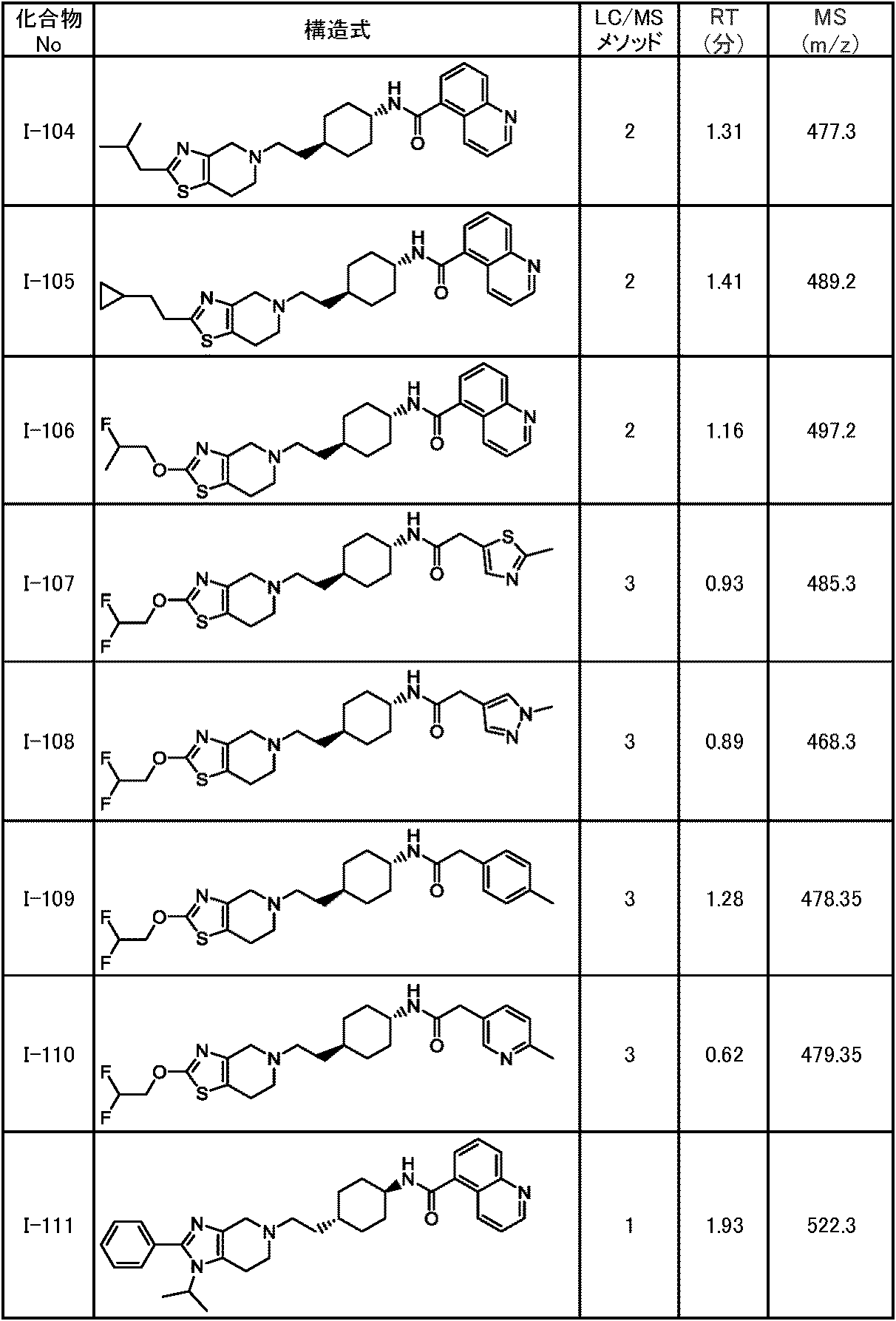 Figure JPOXMLDOC01-appb-T000197