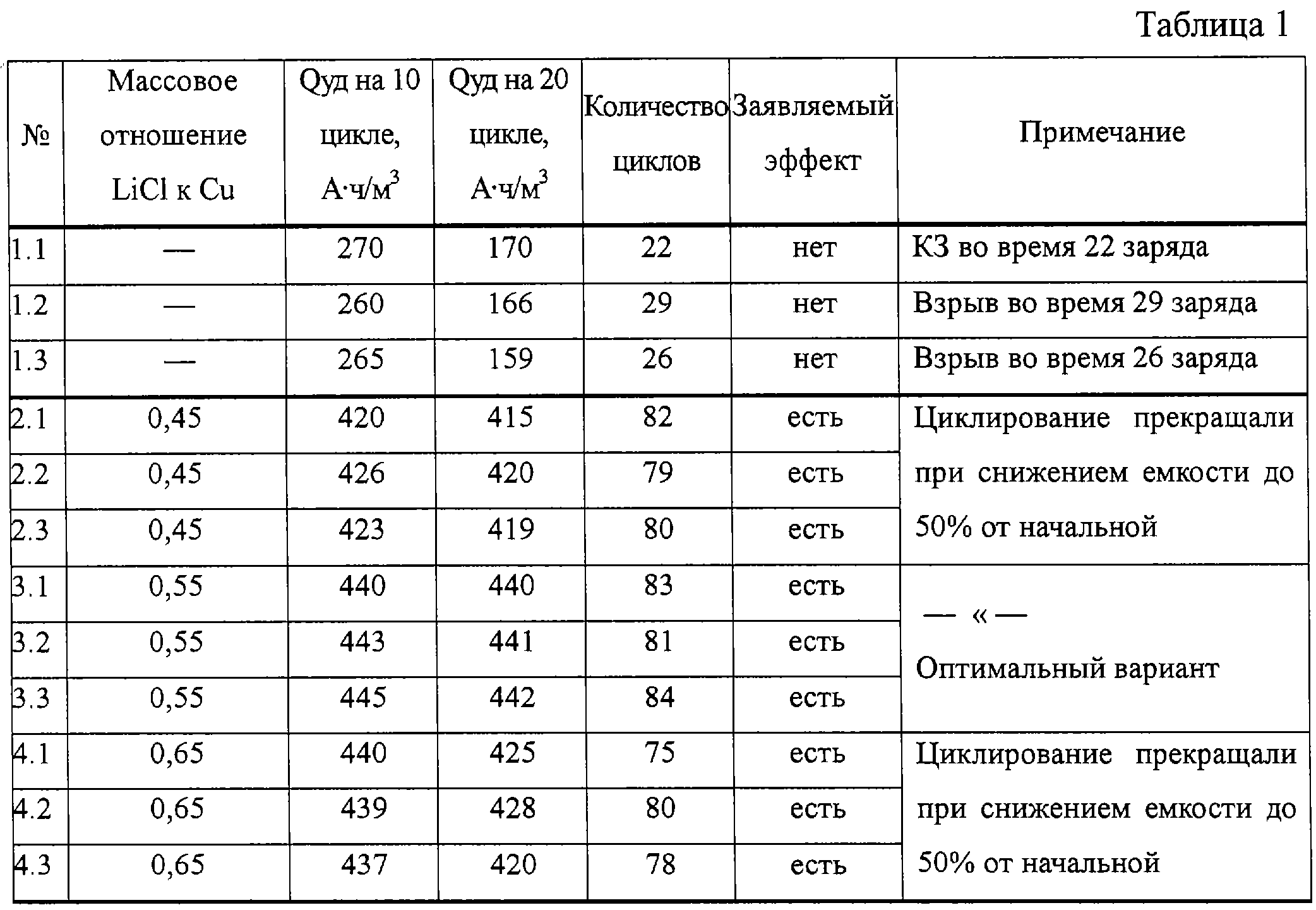 Figure 00000001