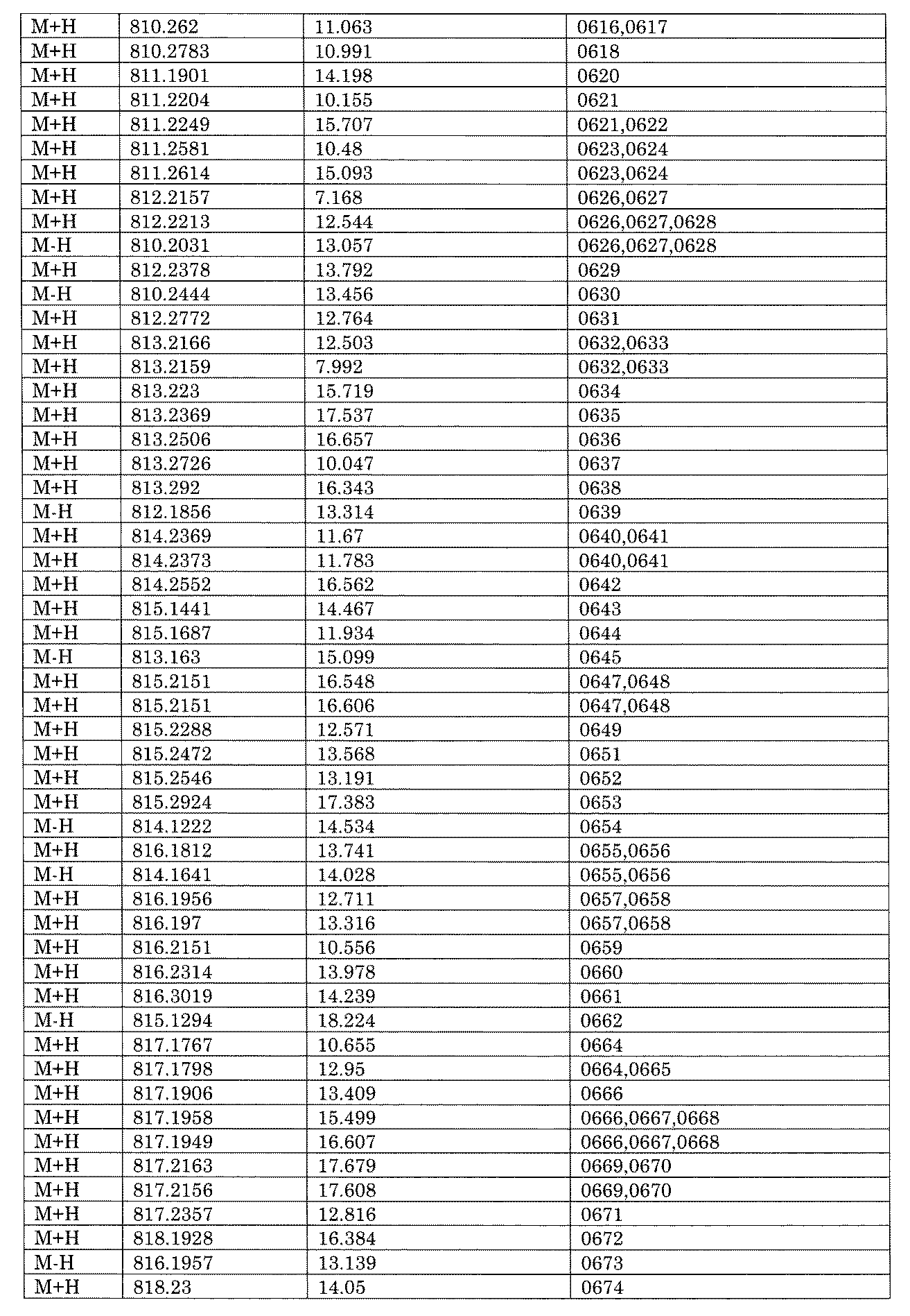 Figure JPOXMLDOC01-appb-I001762