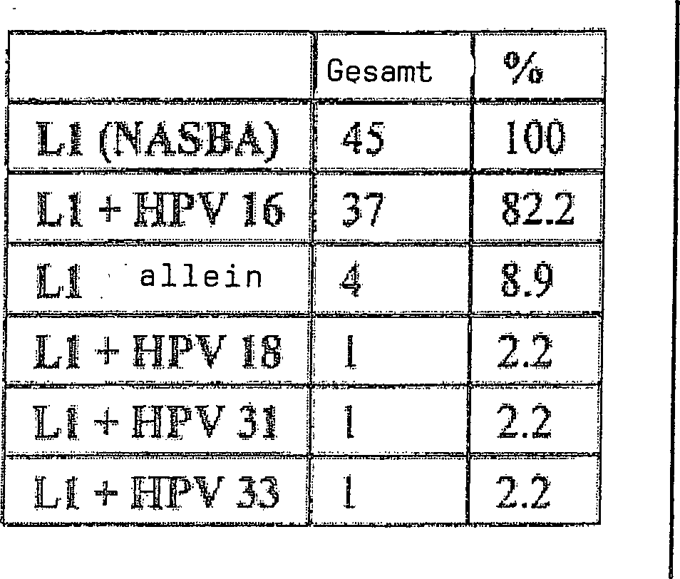A hpv vírus dagegen tun volt mi a nyirokrák
