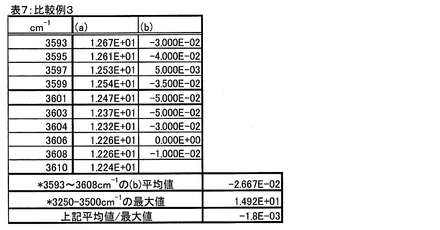 Figure JPOXMLDOC01-appb-T000008