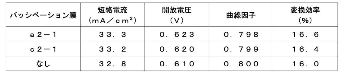 Figure JPOXMLDOC01-appb-T000016