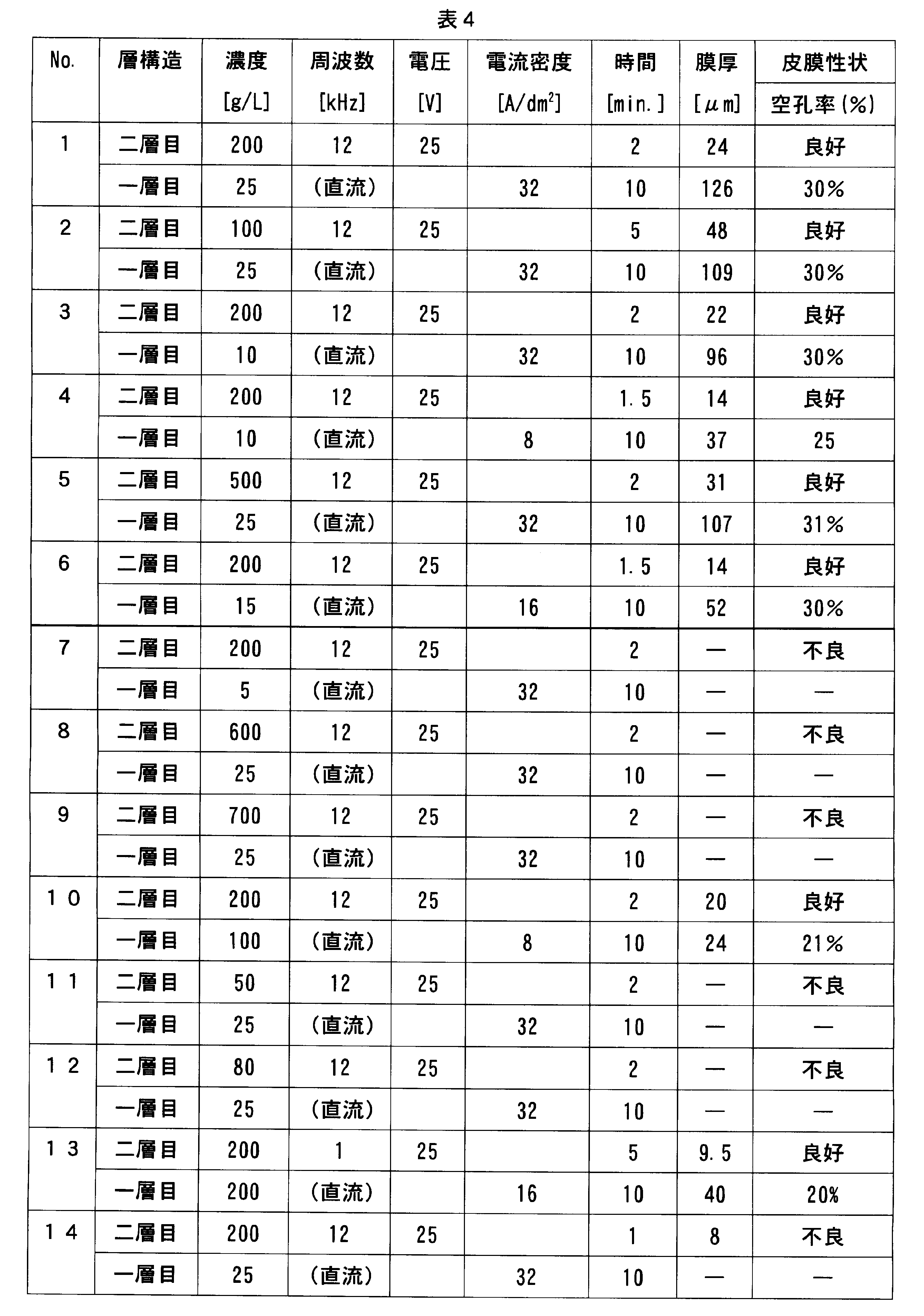 Figure JPOXMLDOC01-appb-T000004