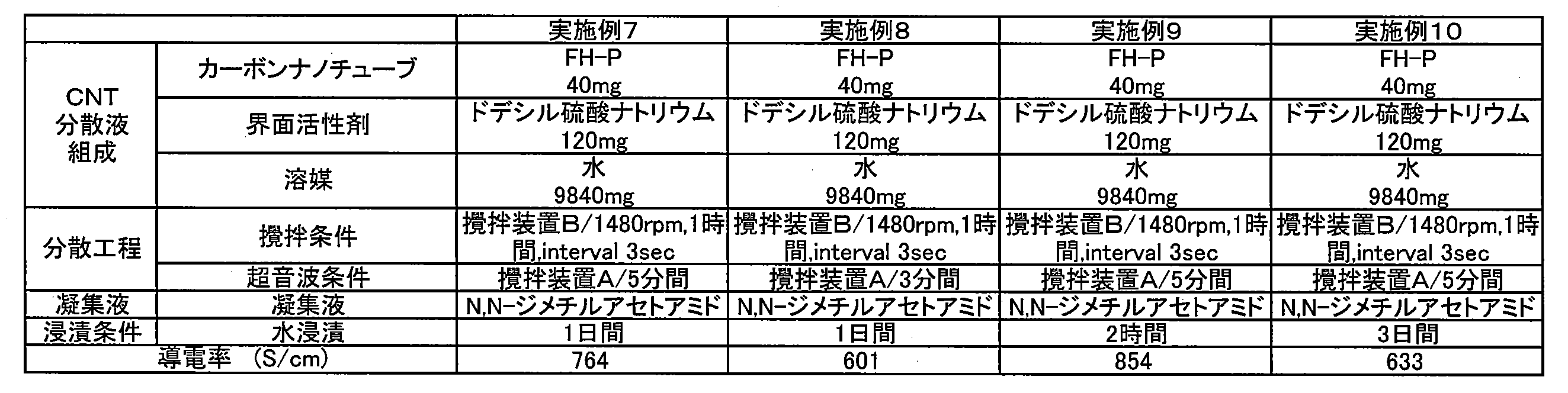 Figure JPOXMLDOC01-appb-T000003