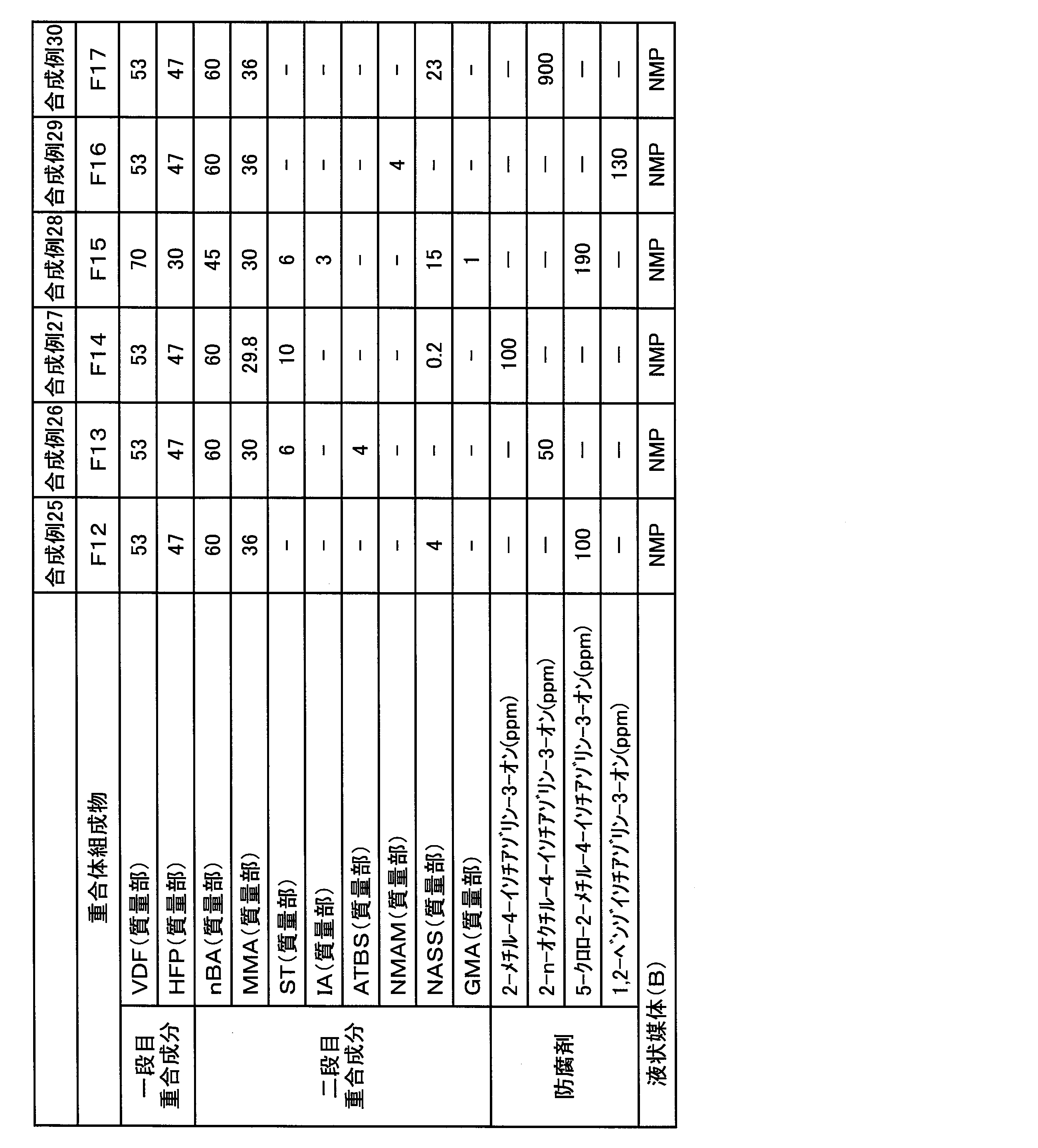 Figure JPOXMLDOC01-appb-T000005