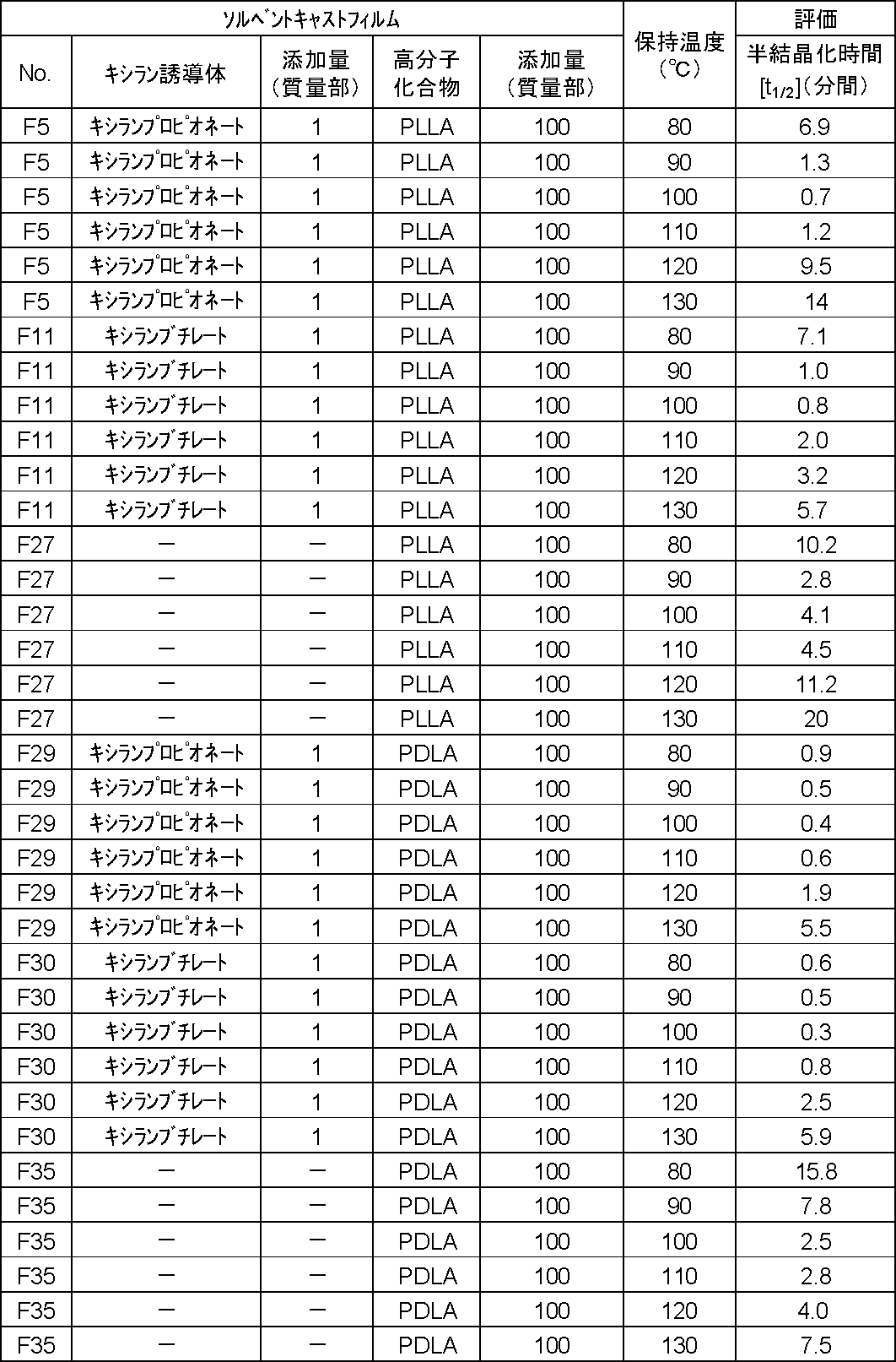 Figure JPOXMLDOC01-appb-T000013