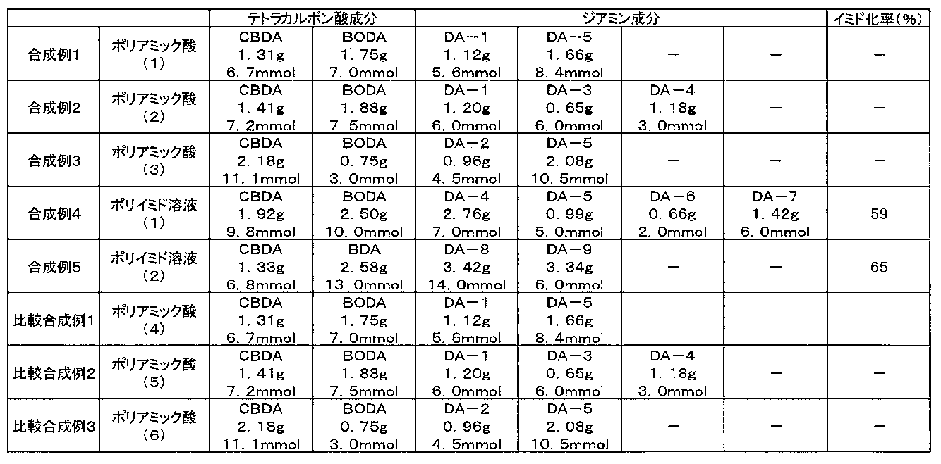 Figure JPOXMLDOC01-appb-T000046