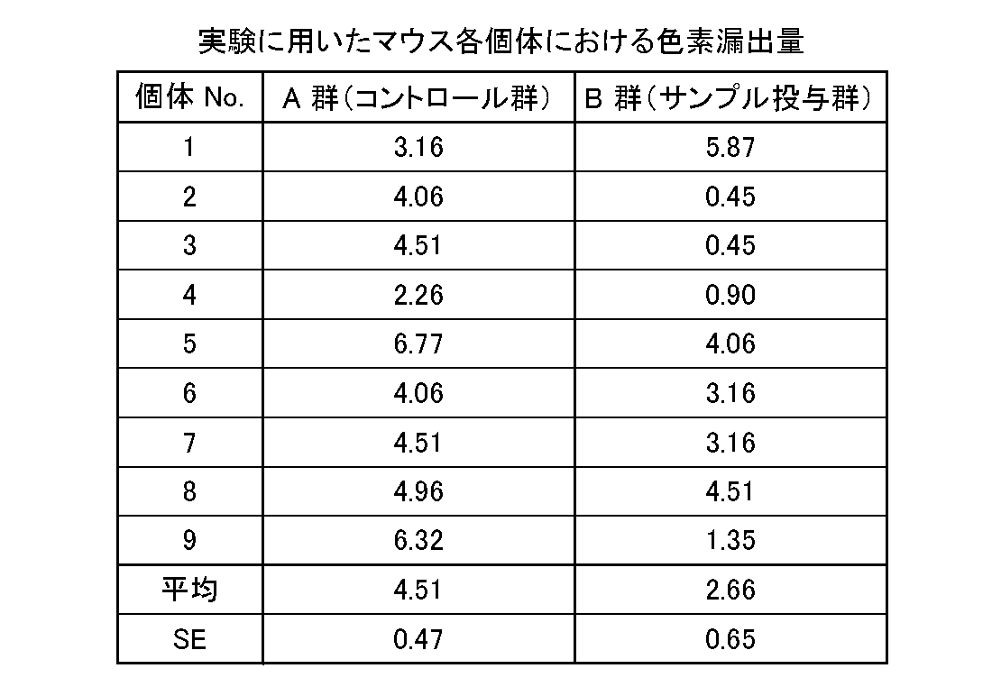 Figure JPOXMLDOC01-appb-T000003