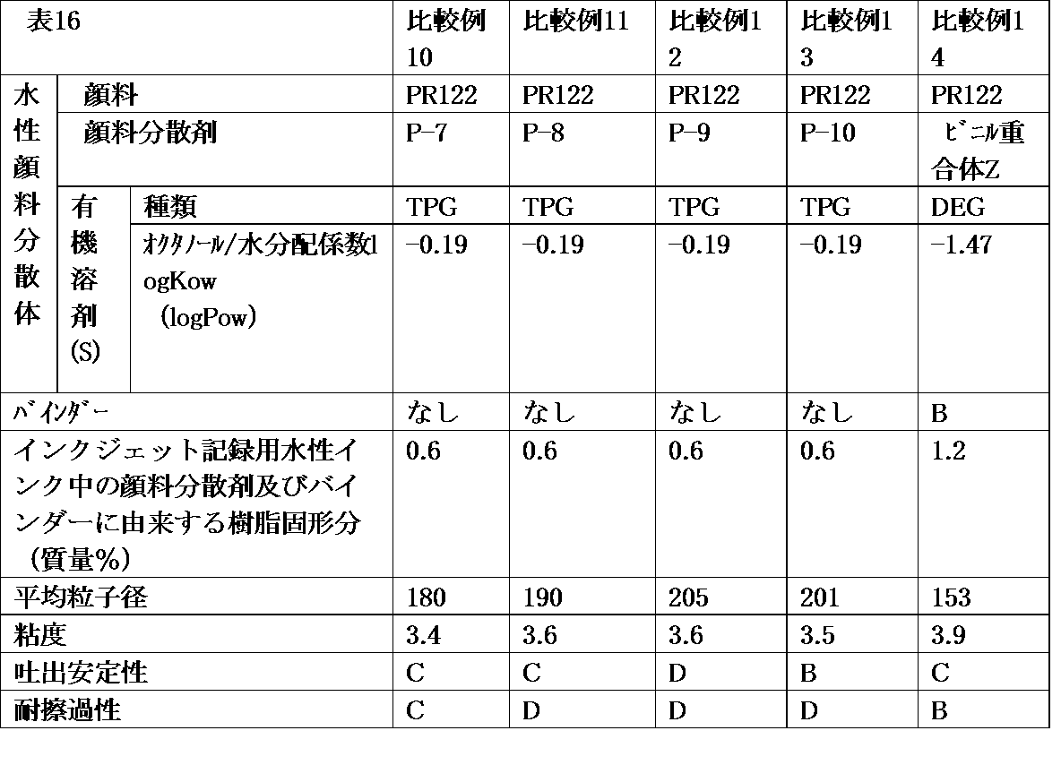 Figure JPOXMLDOC01-appb-T000016