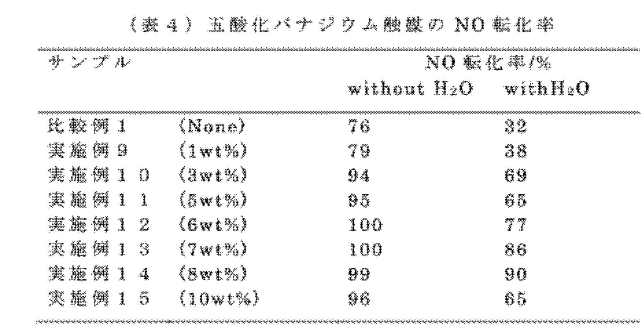 Figure JPOXMLDOC01-appb-T000005