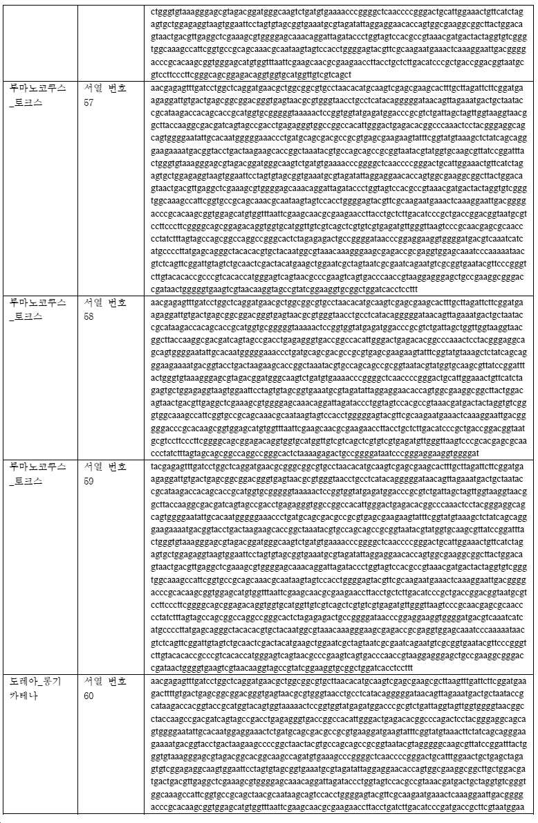 Figure pct00032