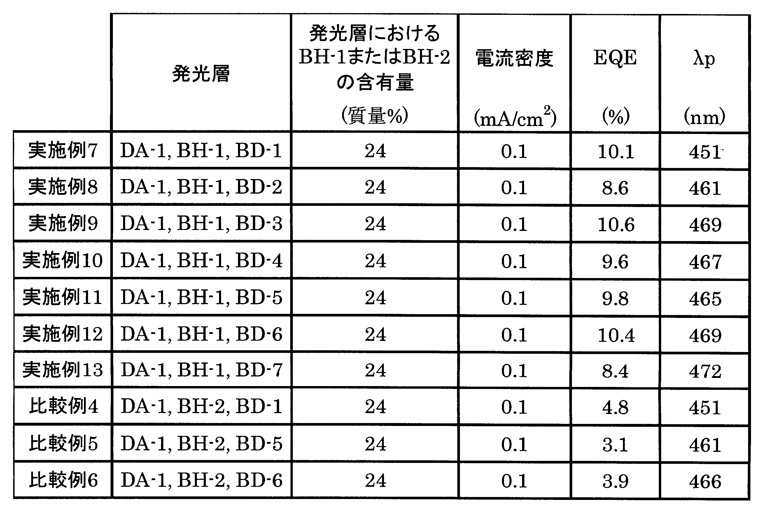 Figure JPOXMLDOC01-appb-T000108